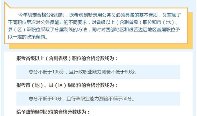 國(guó)考想進(jìn)面試，你需要先過(guò)了筆試合格分?jǐn)?shù)線