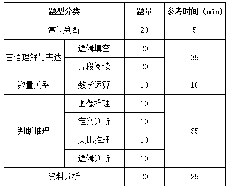 國家公務(wù)員考試行測解題速度和正確率如何兼得？