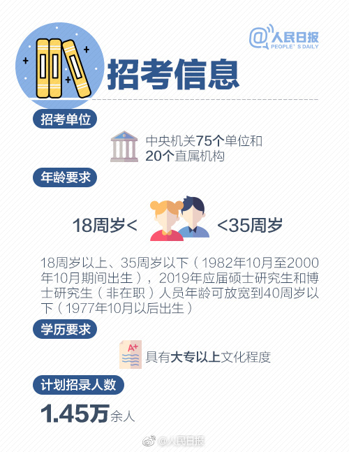 2019年國考報名啟動，收好這份最全報考指南