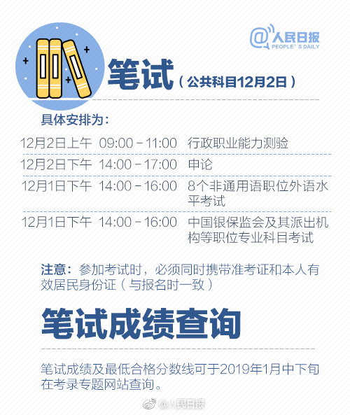 2019年國考報名啟動，收好這份最全報考指南