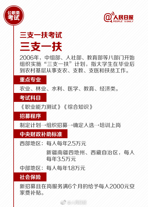 國(guó)考報(bào)名今天截止！還有這些公職類考試了解下
