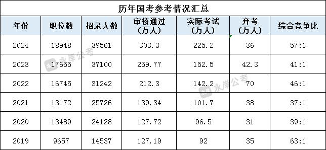 除了國考和省考，還有這個編制不比公務(wù)員差