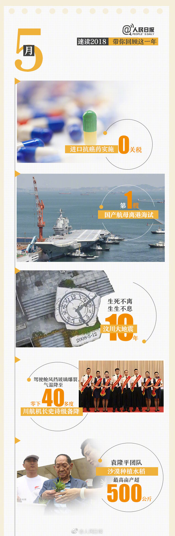 回首18年，9張圖帶你速讀過去12個月大事件