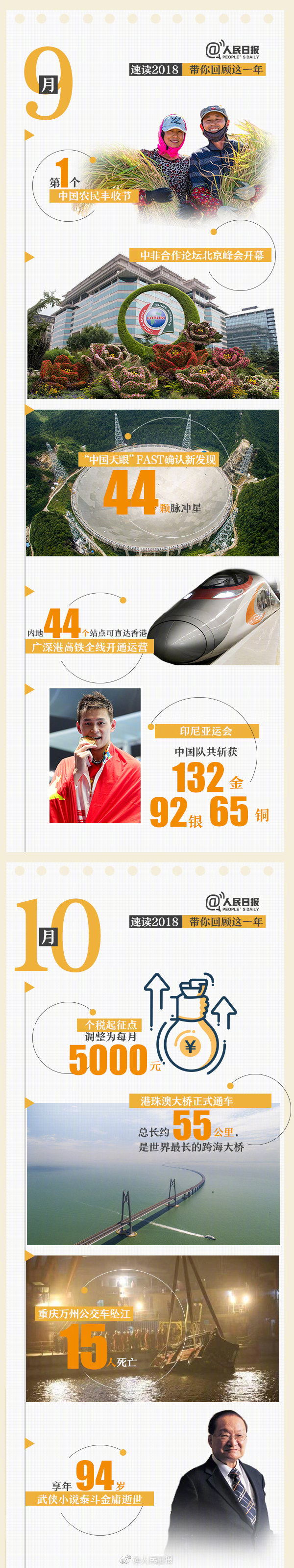 回首18年，9張圖帶你速讀過去12個月大事件