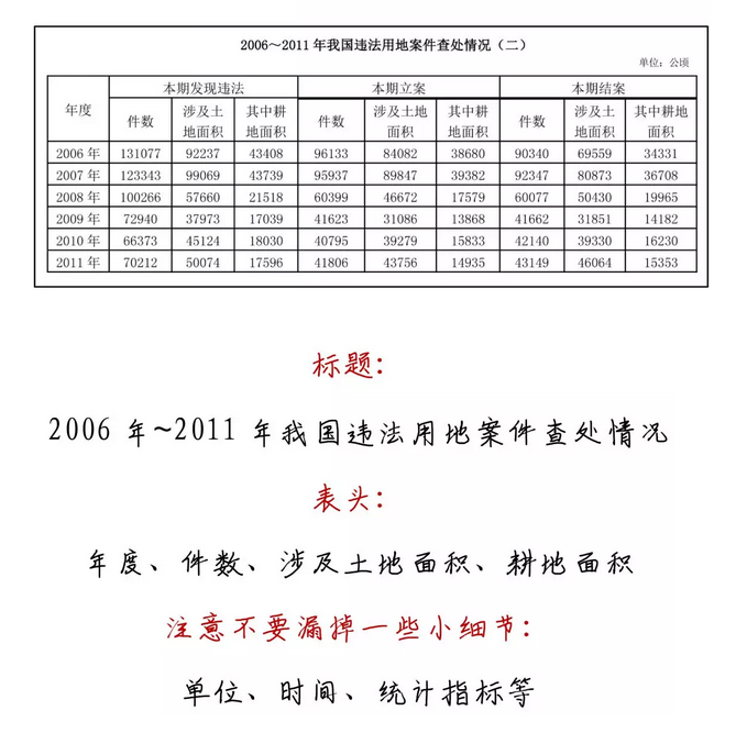 有趣有料！一文讀懂資料分析！