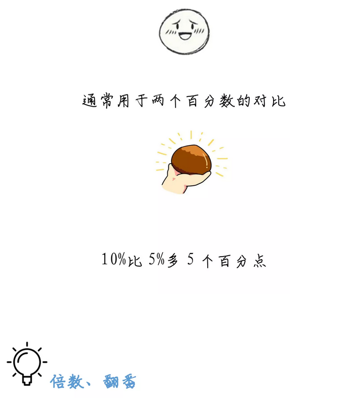 有趣有料！一文讀懂資料分析！