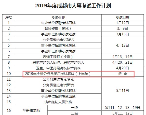 確定！2019年四川公務(wù)員考試仍將舉行兩次！