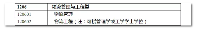 2020年國家公務員考試物流管理可以報哪些崗位？