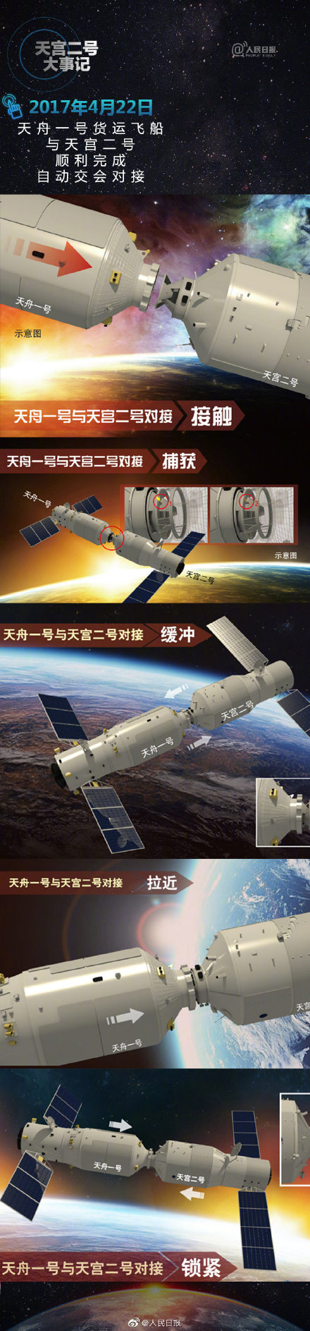 公務(wù)員考試時(shí)政：天宮二號退休