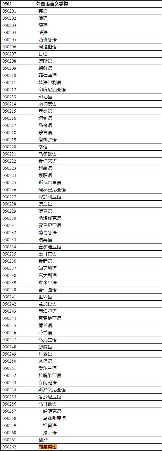2020年國(guó)家公務(wù)員考試語(yǔ)言類(lèi)專(zhuān)業(yè)可以報(bào)哪些崗位？