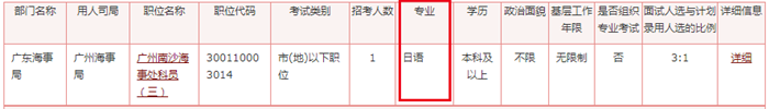 2020年國(guó)家公務(wù)員考試語(yǔ)言類(lèi)專(zhuān)業(yè)可以報(bào)哪些崗位？