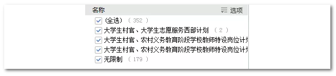 2020年國(guó)家公務(wù)員考試語(yǔ)言類(lèi)專(zhuān)業(yè)可以報(bào)哪些崗位？
