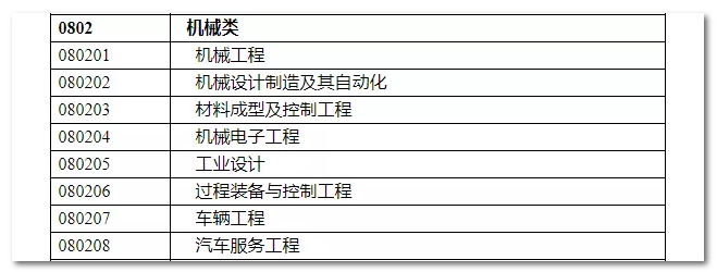 2020年國家公務(wù)員考試機(jī)械類專業(yè)可以報(bào)哪些崗位？