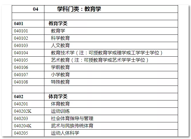 2020年國(guó)家公務(wù)員考試教育類(lèi)專(zhuān)業(yè)可以報(bào)哪些崗位？