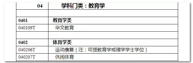 2020年國(guó)家公務(wù)員考試教育類(lèi)專(zhuān)業(yè)可以報(bào)哪些崗位？