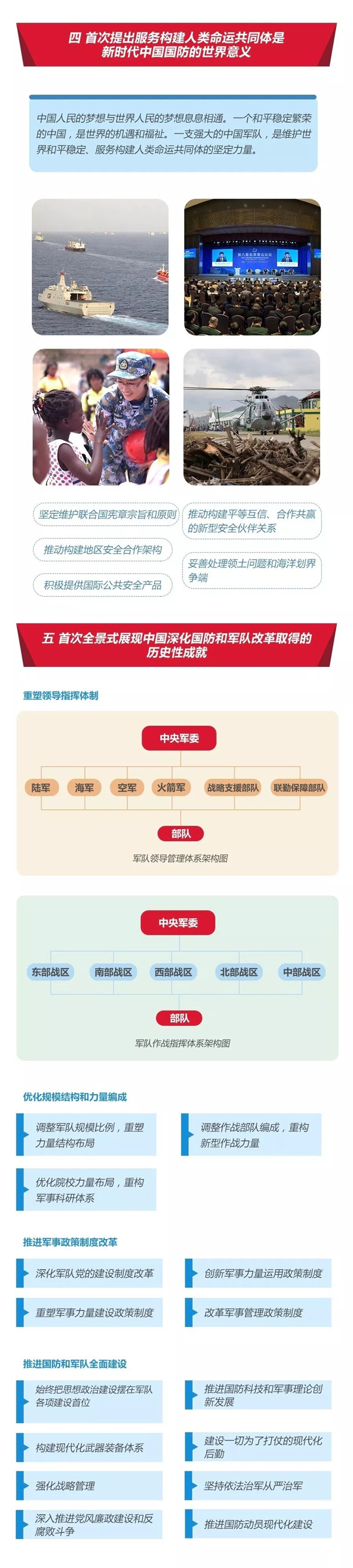2020年國考時(shí)政：中國政府發(fā)表《新時(shí)代的中國國防》白皮書！