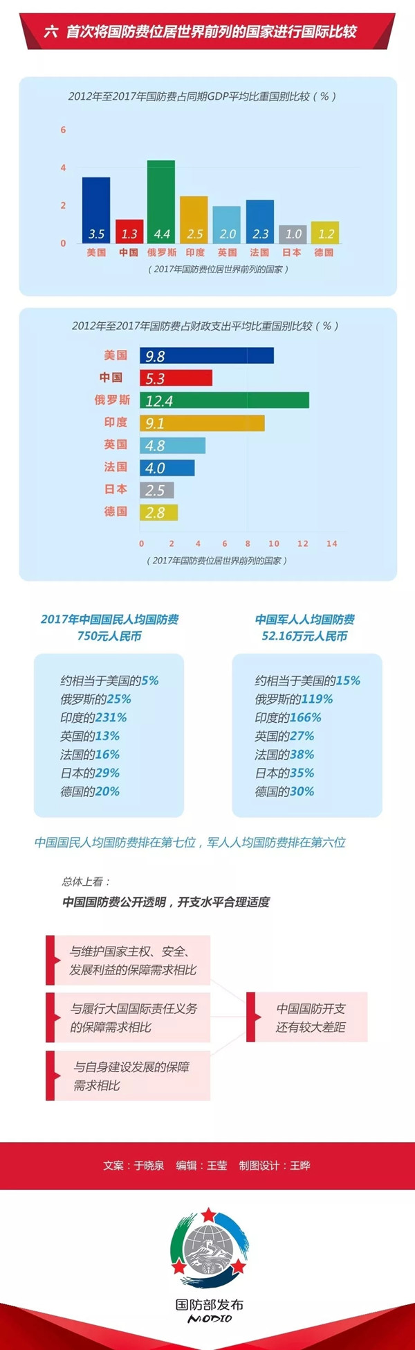 2020年國考時(shí)政：中國政府發(fā)表《新時(shí)代的中國國防》白皮書！