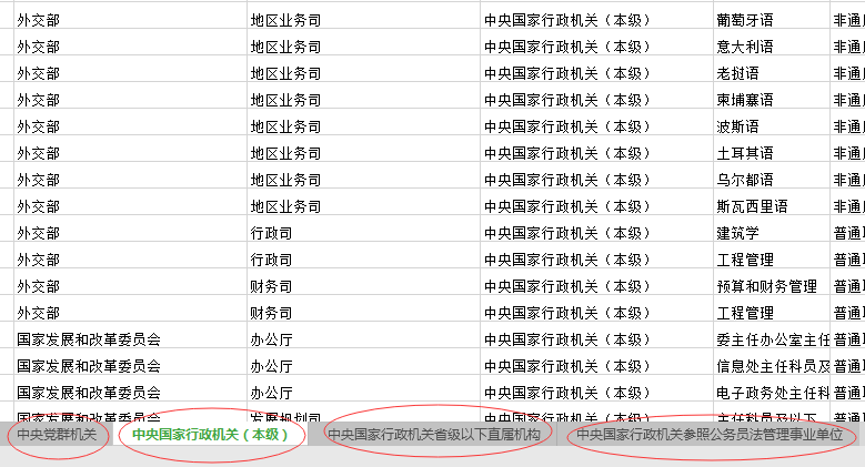 2020年國家公務(wù)員考試職位怎么選比較好？
