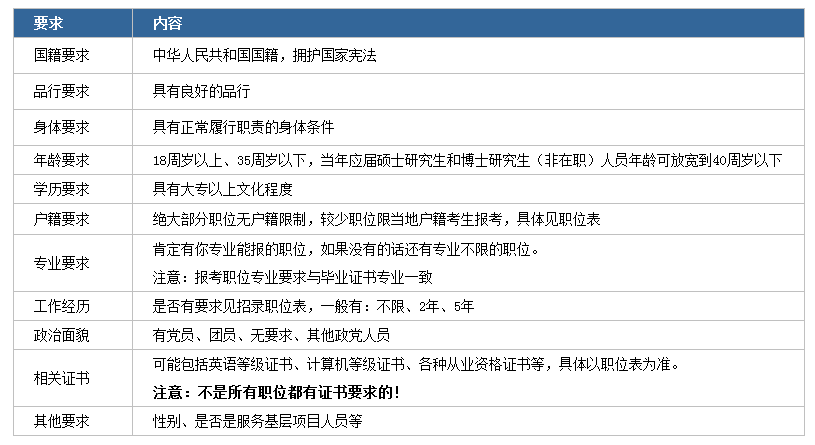 2020年國家公務(wù)員考試下月啟動(dòng)！我能報(bào)考嗎？