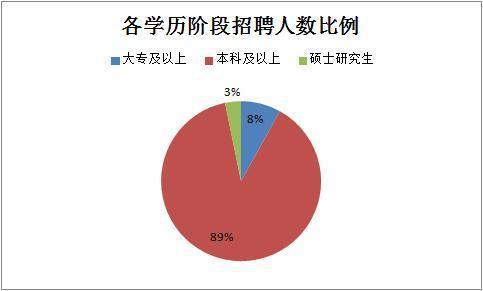 2019下半年四川省考共招錄6823人，明日起報(bào)名！