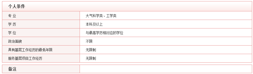 2020年國考最具挑戰(zhàn)的5大部門，你敢來報考嗎？
