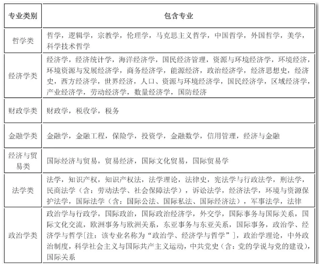 2020年國考報(bào)名，我的專業(yè)能考哪些職位？