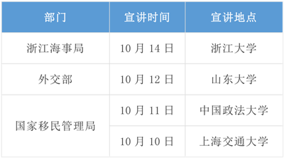 2020年國考招錄啟動！高校宣講會透露擴招趨勢