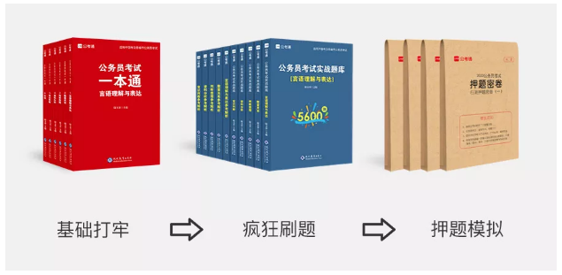 2020年國考下月24日筆試，現(xiàn)在復(fù)習(xí)還來得及嗎