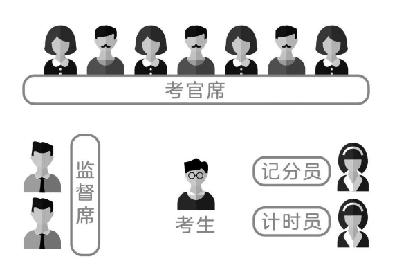 必看！2020年國考面試形式及面試流程詳解