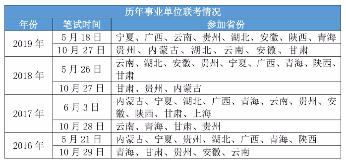 2020年各省事業(yè)單位考試時間一覽！