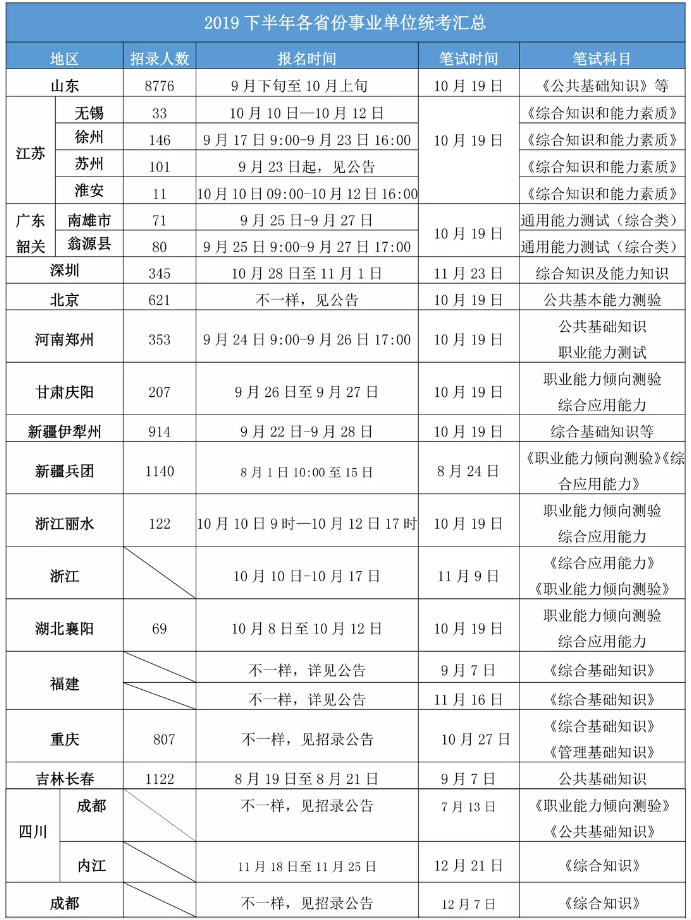 2020年各省事業(yè)單位考試時間一覽！