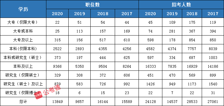2021年國家公務員考試有這4個屬性更容易上岸