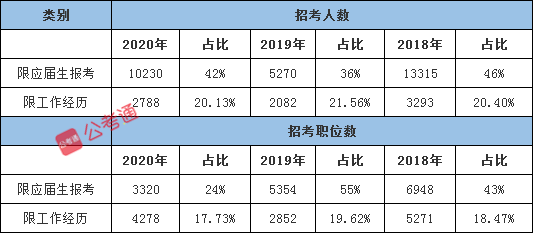 2021年國家公務員考試有這4個屬性更容易上岸