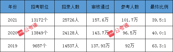 公考通 m.nxnwkj.com